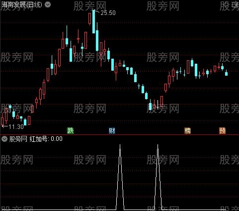 私幕观望之红加号2选股指标公式