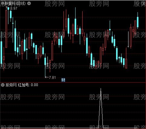 私幕观望之红加号3选股指标公式