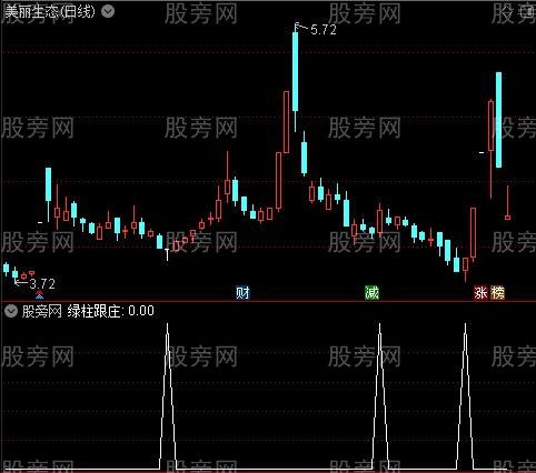 跟庄做波段之绿柱跟庄选股指标公式