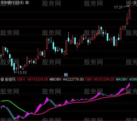 通达信波段无敌线指标公式