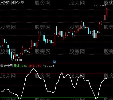 通达信REI指标公式