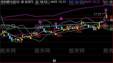 通达信擒贼先擒王主图指标公式