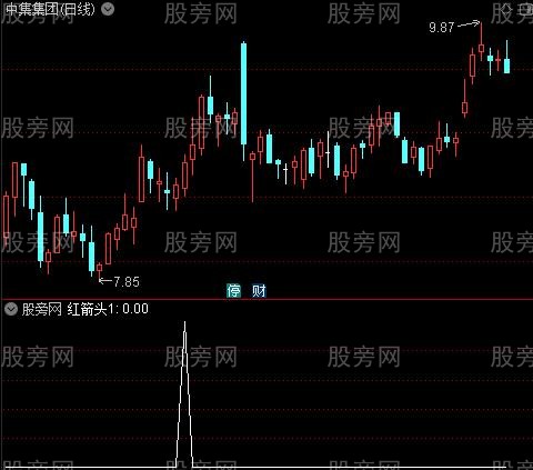 MACD操盘术之红箭头1选股指标公式