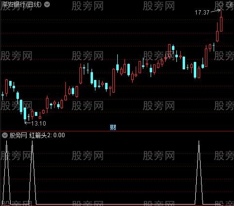 MACD操盘术之红箭头2选股指标公式