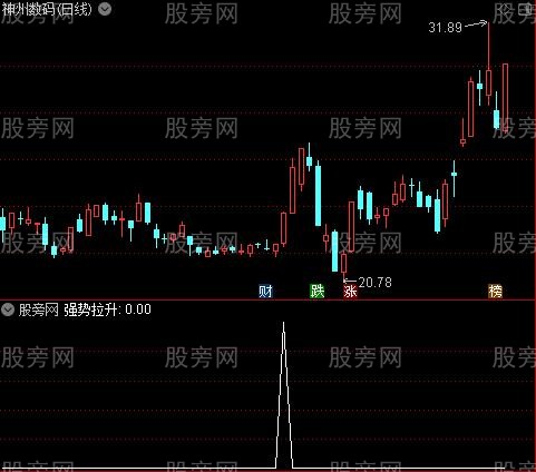 擒贼先擒王主图之强势拉升选股指标公式