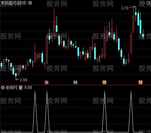 擒贼先擒王主图之量选股指标公式