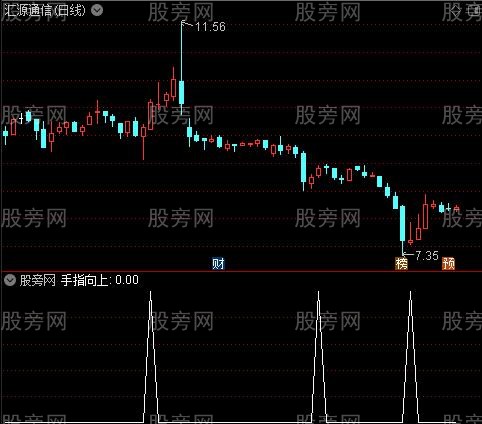阴阳乾坤带主图之手指向上选股指标公式