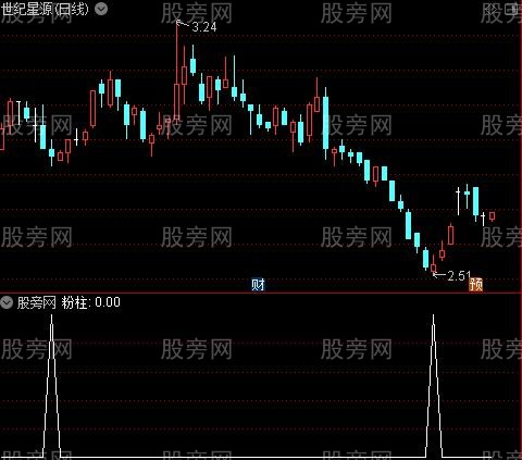 抄底粉柱之粉柱选股指标公式