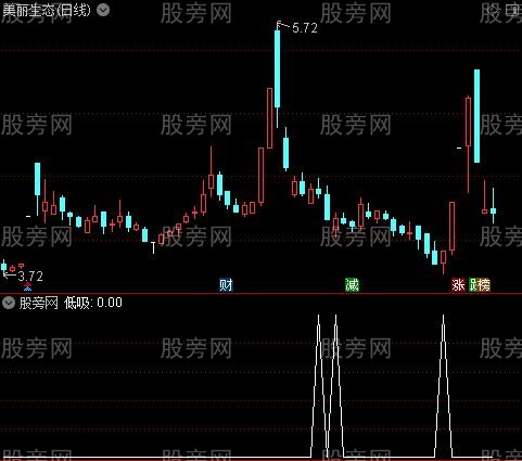 心操盘主图之低吸选股指标公式