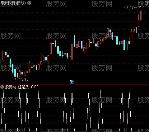 多彩主图之红箭头选股指标公式