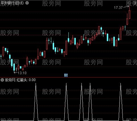 指导线主图之红箭头选股指标公式