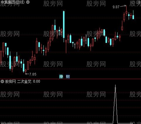 MACD资金趋势之二次金叉选股指标公式