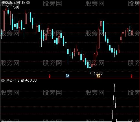 K线组合主图之红箭头选股指标公式