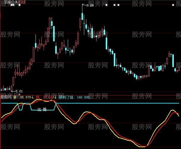 大智慧逃顶不用愁了指标公式