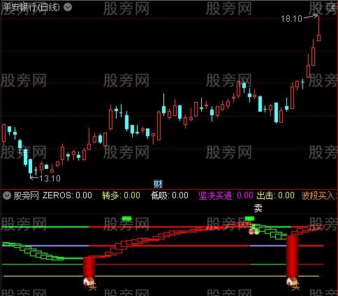 通达信通天塔指标公式