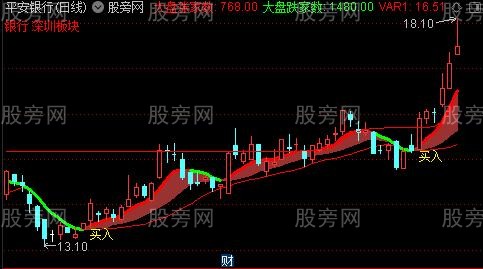 通达信锁住主升浪主图指标公式