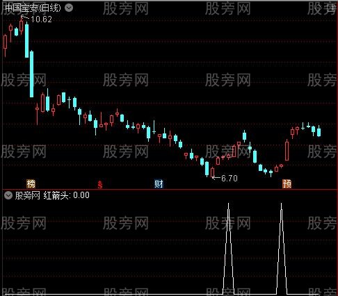 MACD终极优化之红箭头选股指标公式