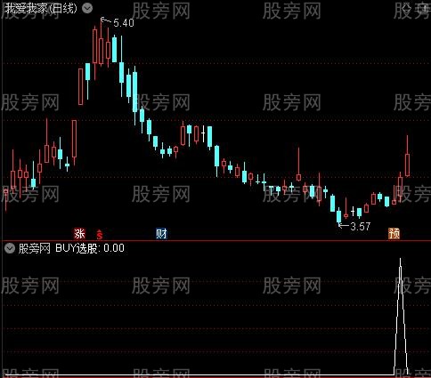 通天塔之潜选股指标公式