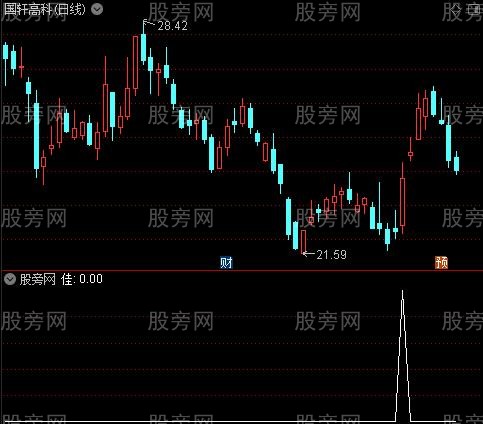通天塔之佳选股指标公式