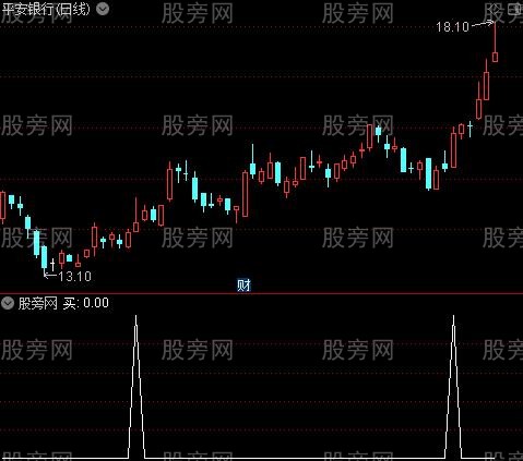 通天塔之买选股指标公式