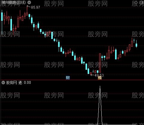 通天塔之进选股指标公式