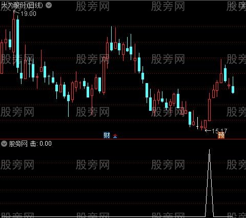通天塔之击选股指标公式