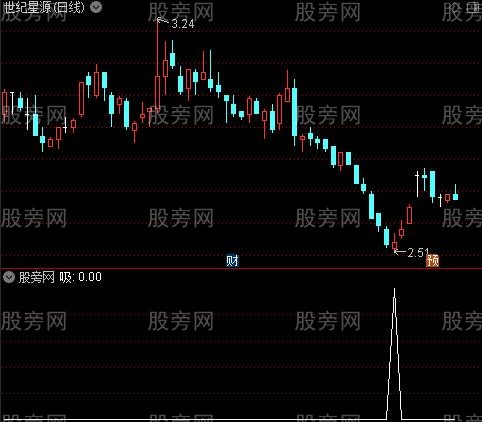 通天塔之吸选股指标公式