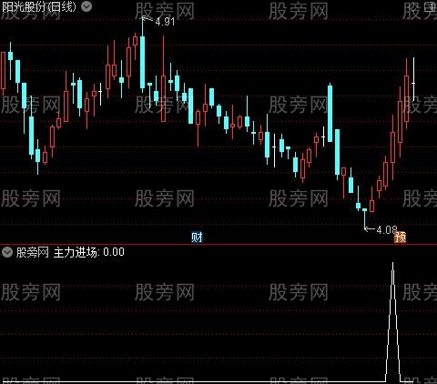 通天塔之主力进场选股指标公式