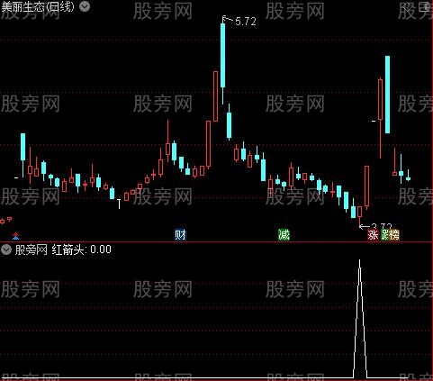 MACD序列之红箭头选股指标公式