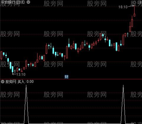 锁住主升浪主图之买入选股指标公式