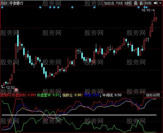 同花顺筹码盈亏比指标公式