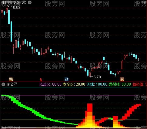 通达信火焰主力建仓指标公式