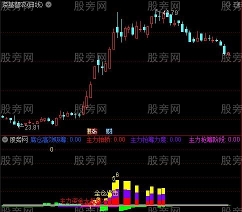 通达信钻石超牛指标公式