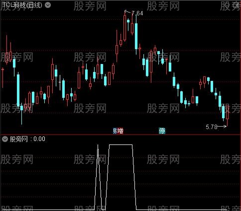 通达信五线顺上选股指标公式