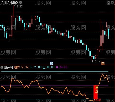 通达信黑马红柱指标公式