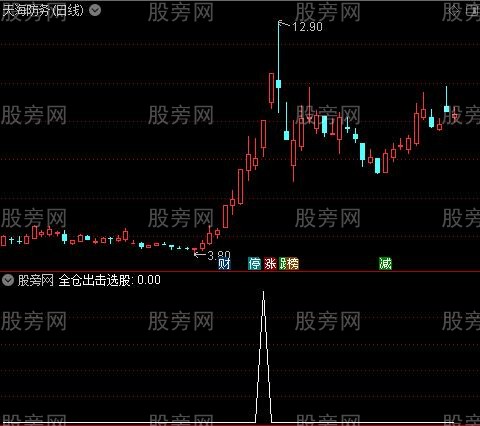 钻石超牛之全仓出击选股指标公式