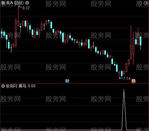 黑马红柱之黑马选股指标公式