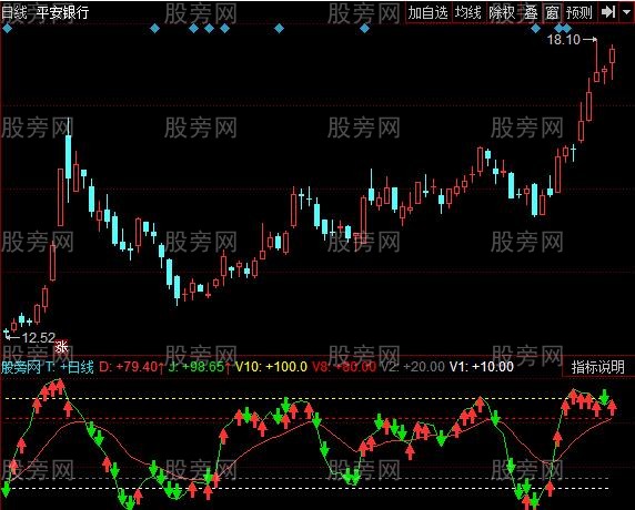 同花顺KDJ追踪指标公式