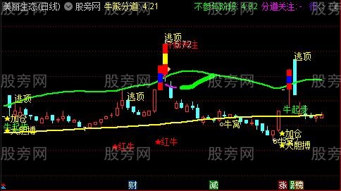 通达信牛熊猛料主图指标公式