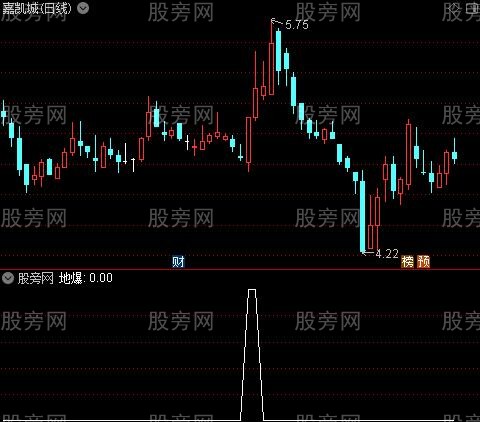 通达信地量后启爆选股指标公式