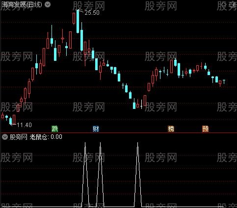 牛熊猛料主图之老鼠仓选股指标公式