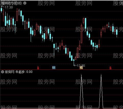 牛熊猛料主图之牛起步选股指标公式