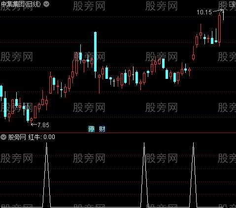 牛熊猛料主图之红牛选股指标公式