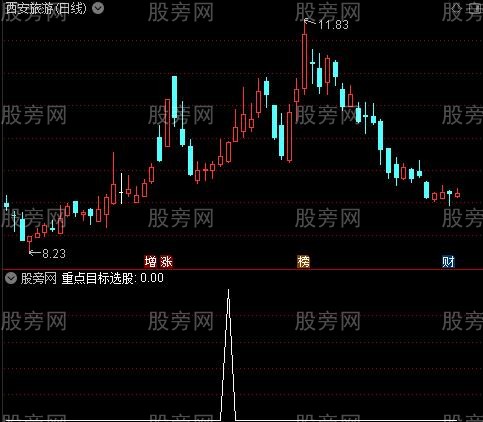 牛熊猛料主图之重点目标选股指标公式