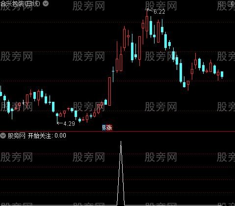牛熊猛料主图之开始关注选股指标公式