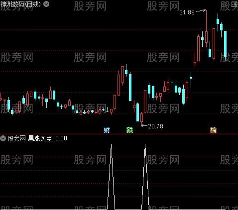 黑马暴涨启动之暴涨买点选股指标公式