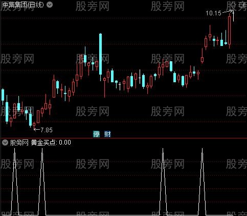 黑马暴涨启动之黄金买点选股指标公式