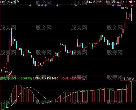 同花顺长线飘红指标公式