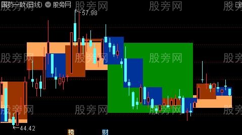 通达信简洁日周月主图指标公式