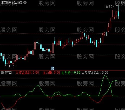 通达信大资金活动指标公式